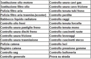 tabella controlli inclusi